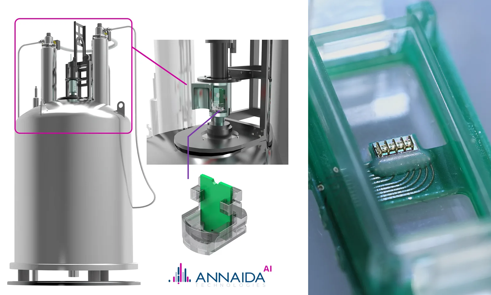 Annaida Technologies